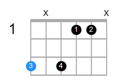 G7sus4b9 Chord